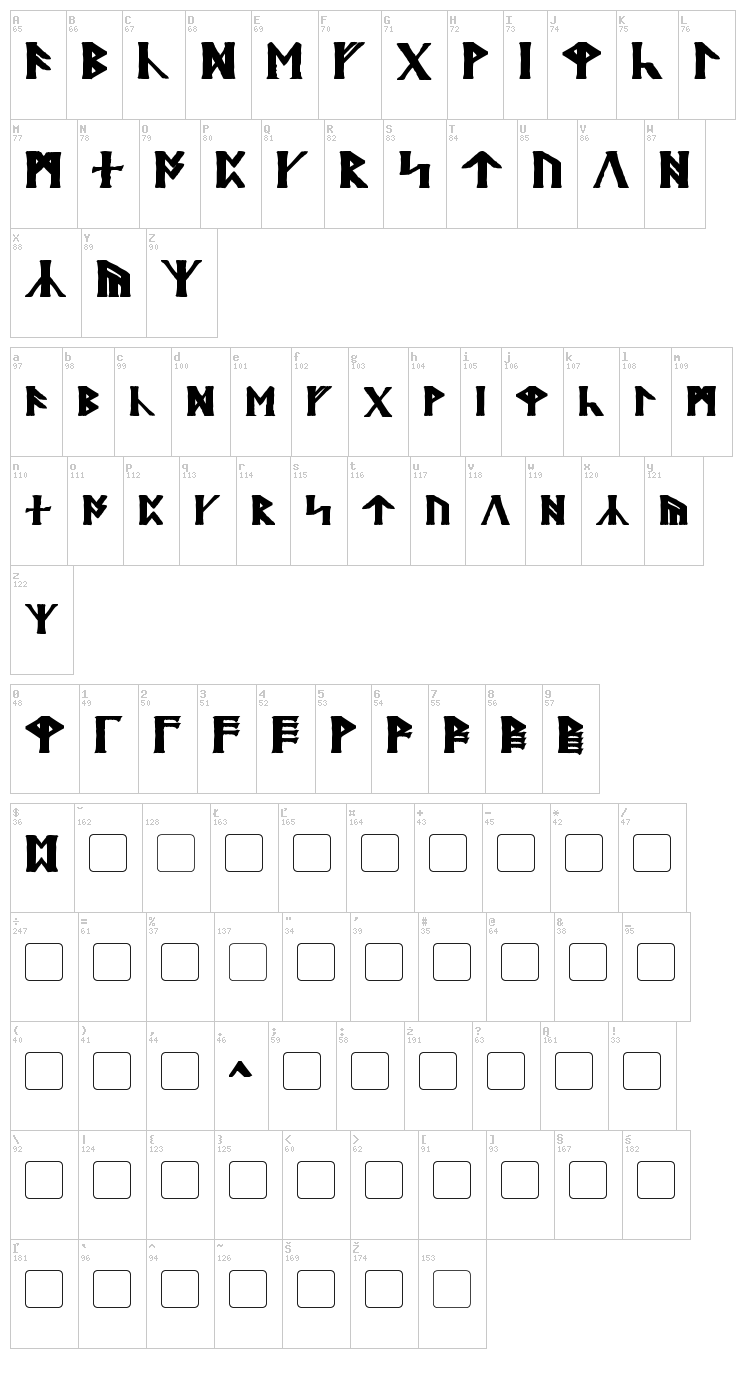 Britannian font map